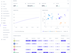 AI Adoption Report
