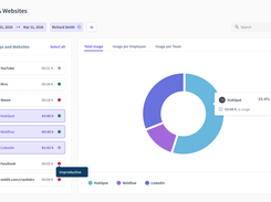 Apps and Websites Overview