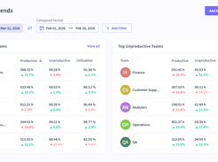 Teams Productivity Trends