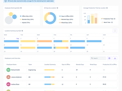 Location Insihts Report