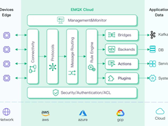 EMQX Cloud