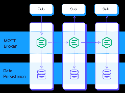 Reliable Data Delivery