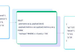 Real-time Event Processing