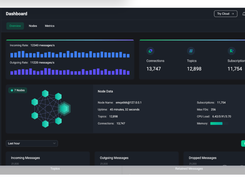 Easily manage EMQX cluster via CLI, HTTP API, and an elegant dashboard.