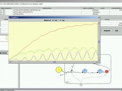 EmSim performing simulation of ecological dynamical systems