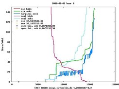 EMSIM simulated and real bid/ask curves