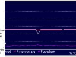 Forceshare statistics graph