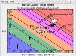 Haul Chart