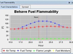 Fuel Temperatures