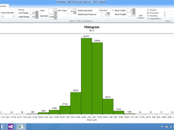 6T SRAM Cells Aging Histogram