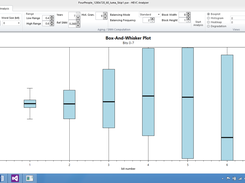 Duty-Cycle per bit Box plots