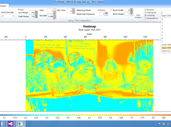 Heatmap showing aging