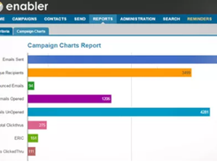 Enabler-Reports