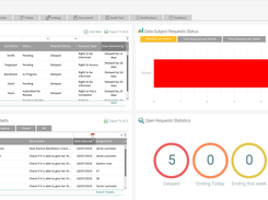 DATA SUBJECT & CONSUMERS REQUESTS MANAGEMENT