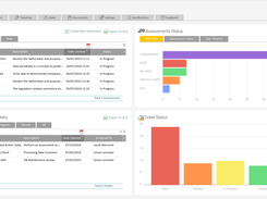 Compliance/Privacy Assessments