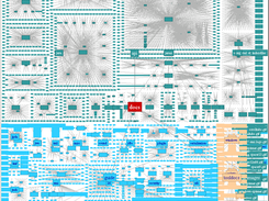 Sample Visualisation