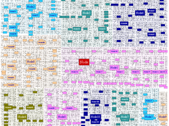 Sample Visualisation