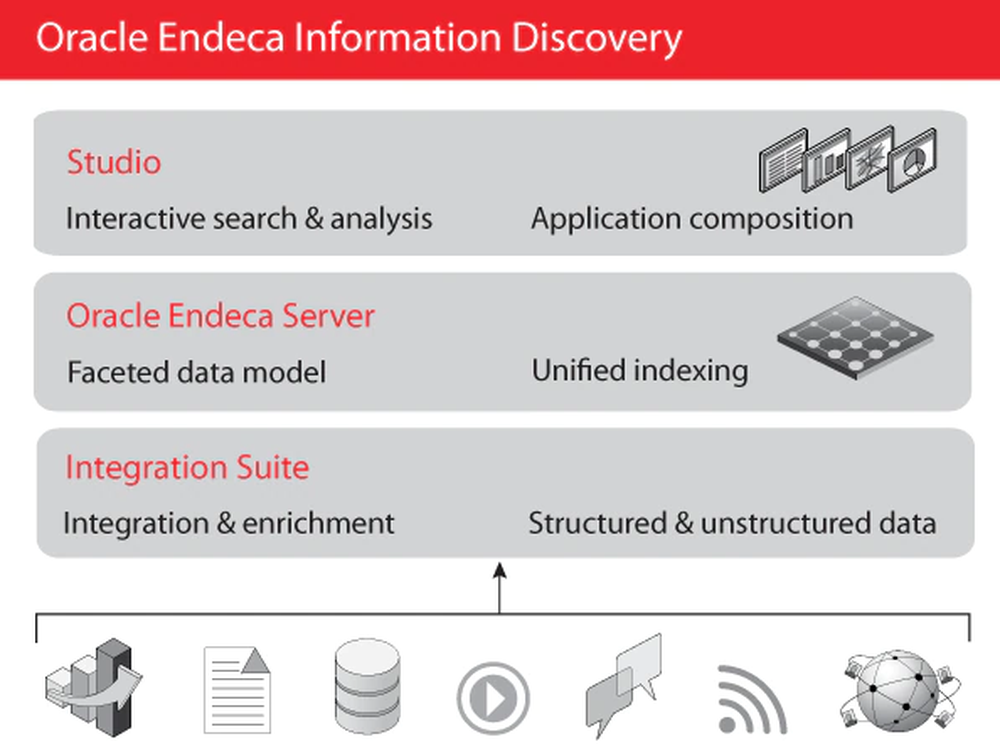 Endeca Information Discovery Screenshot 1