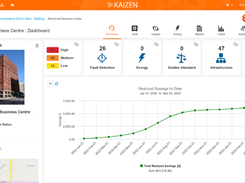 Kaizen Dashboard