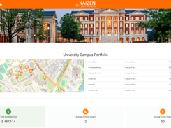 Kaizen Portfolio Dashboard