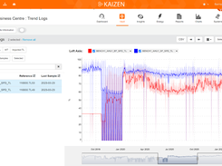 Kaizen Trend Log Vault