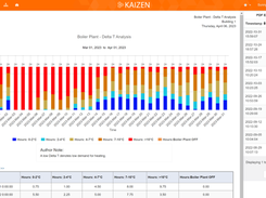 Kaizen Reports