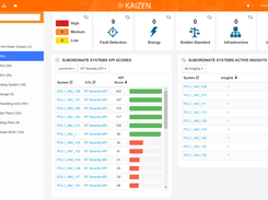 Kaizen System Dashboard