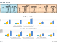 Sample Monthly Findings Report