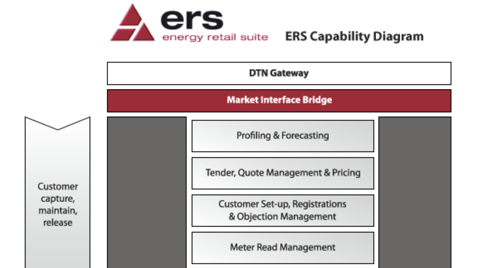 EDW Energy Retail Suite (ERS) Screenshot 1