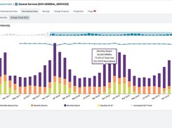 EnergyCAP - Energy Use Intensity