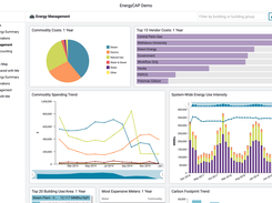 EnergyCAP - Dashboards