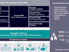 EnergyIP Screenshot 1