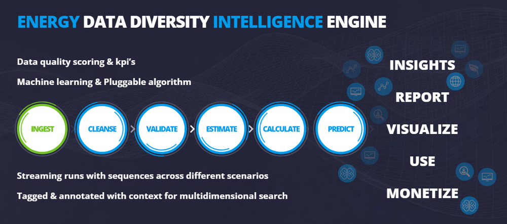Energyworx Screenshot 1