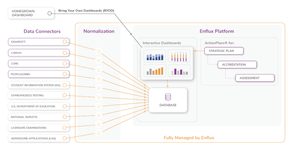 Enflux Screenshot 1