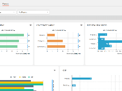 Engagedly 360 Degree Feedback Dashboard