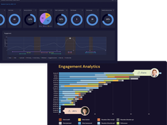 Detailed Engagement Analytics