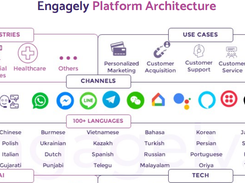 Engagely.ai Screenshot 1