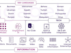 Engagely.ai Screenshot 5