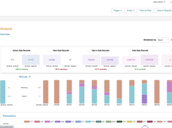 We integrate with leading databases such as ROI Solutions, Raiser’s Edge and Salesforce so that your donor data is in sync. You’ll love our visual and query reporting tools to track online fundraising, optimize and boost your success.