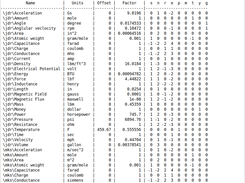 Listing of output units