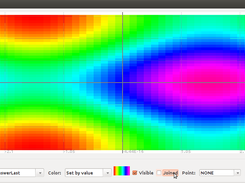 plotSurface(defineLambdaFunction('(sin $x + cos $y)'),50,-PI_PI, 50,-PI_PI)