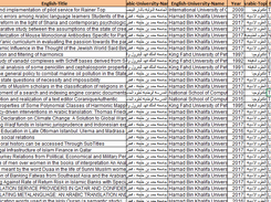 English/Arabic IR-Collection Screenshot 1