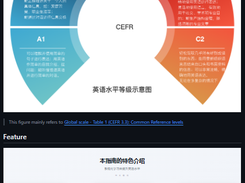 English-level-up-tips Screenshot 1