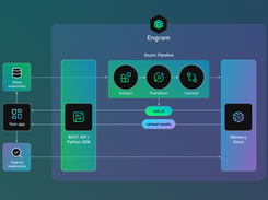 Engram Screenshot 1