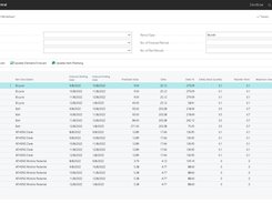 Unlock the full potential of your sales forecasts with the Enhanced Forecasting Worksheet, an advanced feature within the Enhanced Planning Pack for Dynamics 365 Business Central. It provides in-depth usage data, filtering options, and a detailed data display, offering comprehensive insights into your business operations. Streamline your forecasting process, refine your planning, and drive your business success with Enhanced Forecasting Worksheet.