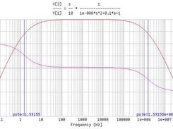 Bode plot obtained with eniac-1r5