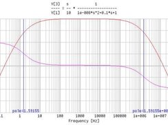 Bode plot obtained with eniac-1r5