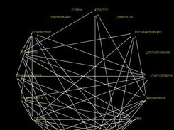 Directed Graph Browser