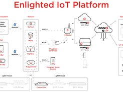 Enlighted IoT Screenshot 1