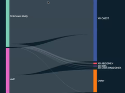 ENDEX normalizes study and series descriptions